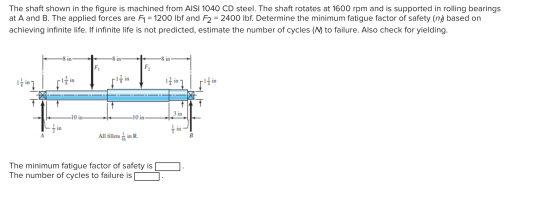 The shaft shown in the figure is machined from AISI 1040 CD steel. The shaft rotates at 1600 rpm and is supported in rolling