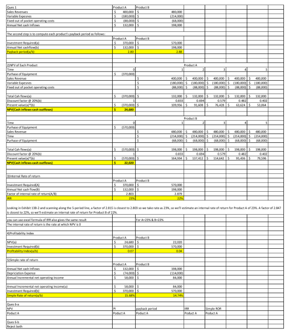 $ Ques 1 Sales Revenues Variable Expesnes Fixed out of pocket operating costs Annual Net cash Inflows Product A Product B 400