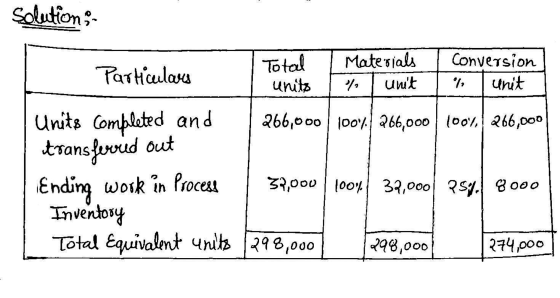 Solution: Total Materials Conversion Particulars units unit % unit Units completed and 266,000 1007 266,000 100% 266,000 tran