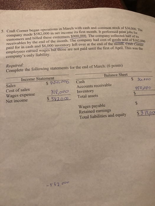 of $36.000. The company and billed these customers the company had cost of goods sold of sold of S162.900 5. Craft Corner beg