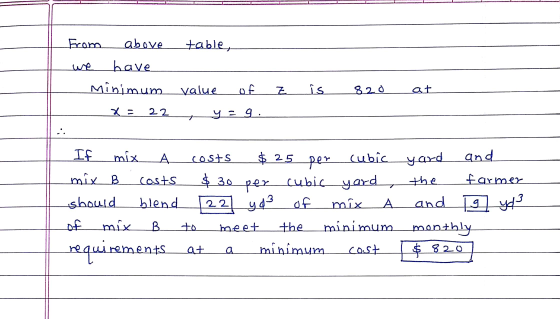 From above table, have minimum value of is 820 at X- 22 ५ = 4. के 25_per If mix A costs cubic mix B costs $ 30 per cubic yard