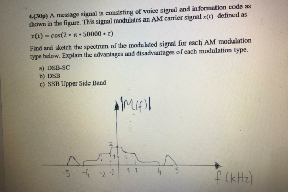 4.(30p) A message signal is consisting of voice signal and information code as shown in the figure. This signal modulates an