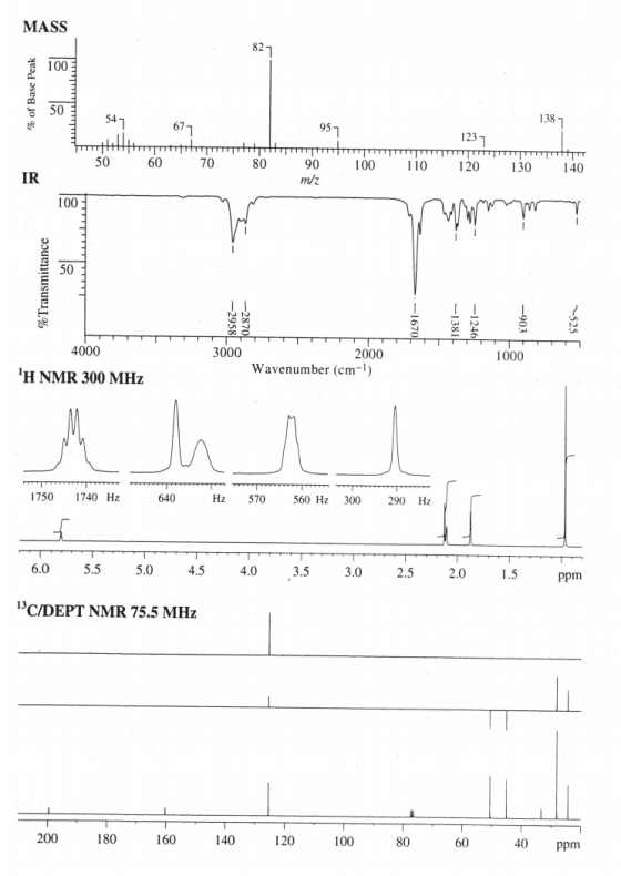 MASS % of Base Peak 1387 S47 677 957 123 50 60 70 80 90 100 110 120 130 140 awamp % Transmittance -2958 -2870 -16701 -13811 -