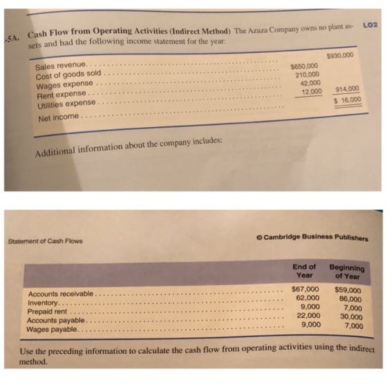 5A. Cash Flow from Operating Activities (Indirect Method) The Azuza Company owns no plant as- sets and had the following inco