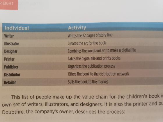 R EIGHT Activity Individual Writes the 32 pages of story line Writer Creates the art for the book Illustrator Combines the wo