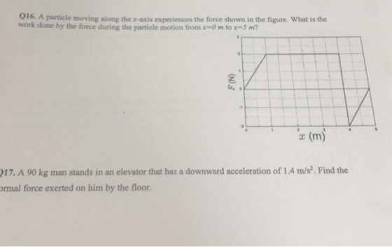 016. A particle moving along the x-axis experiences the force shown in the figure. What is the work done by the force during