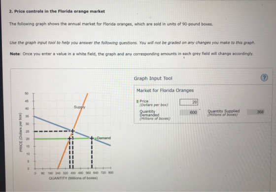 2. Price controls in the Florida orange market The following graph shows the annual market for Florida oranges, which are sol