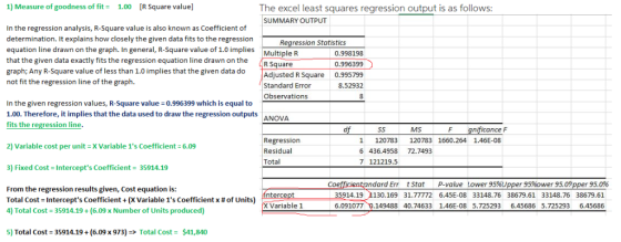 1) Measure of goodness of fit1.00 [R Square value] The excel least squares regression output is as follows SUMMARY OUTPUT In