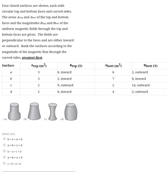 Four closed surfaces are shown, each with circular top and bottom faces and curved sides. The areas Atop and Abot of the top