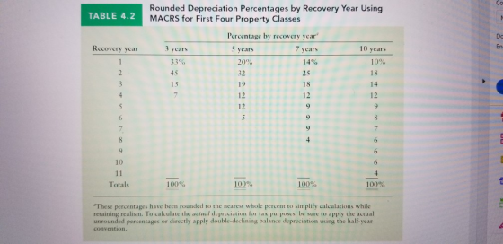 Rounded Depreciation Percentages by Recovery Year Using MACRS for First Four Property Classes TABLE 4.2 Percentage by recovery year 7 ycars Do En Recovery ycar 3 ycars 33% 45 15 10 years 5 years 20% 32 19 12 12 14% 25 18 12 10% 18 14 12 4 10 Totals 100% 100% 100% 100% These percentages have been rounded to the nearest whole percent to simplify calculations while retaining rcalism. To calculate the actual depreciation for tax purposes, be sure to apply the actual unrounded percentages or directly apply double-declining balance depreciation using the half-year convention.