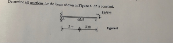 Determine all reactions for the beam shown in Figure 6. El is constant. 8 kN-m 2 m 2 m Figure 6