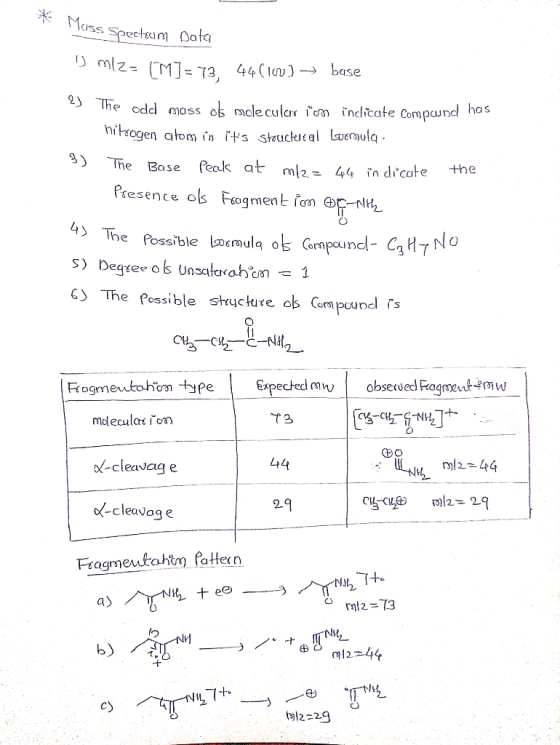 Mass Spected ess Spectrum Data mize (M]= 73. 44 (160) -→ base The odd mass of molecular iom indicate Compound ho Hitcogen alo