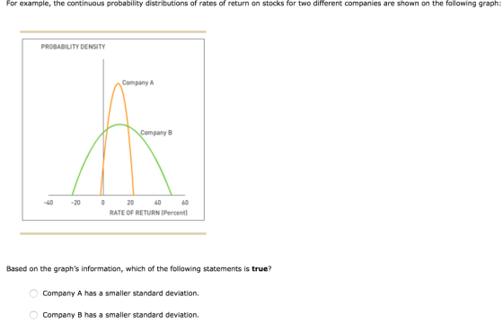For example, the continuous probability distributions of rates of return on stocks for two different companies are shown on t