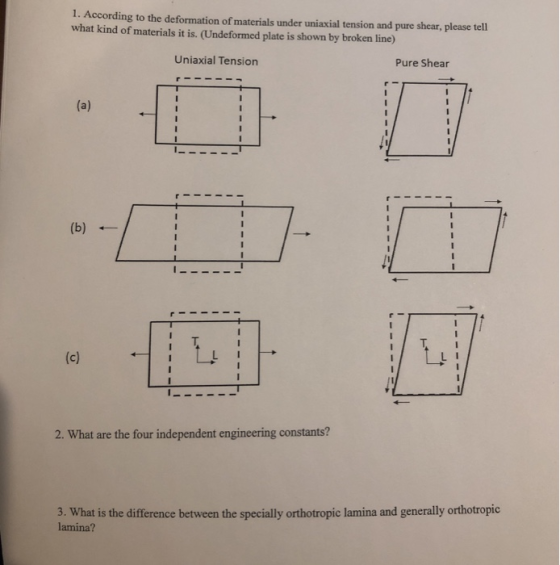 1. According to the deformation of materials under uniaxial tension and pure shear, please tell what kind of materials it is. (Undeformed plate is shown by broken line) Uniaxial Tension Pure Shear T. T. 2. What are the four independent engineering constants? 3. What is the difference between the specially orthotropic lamina and generally orthotropic lamina?