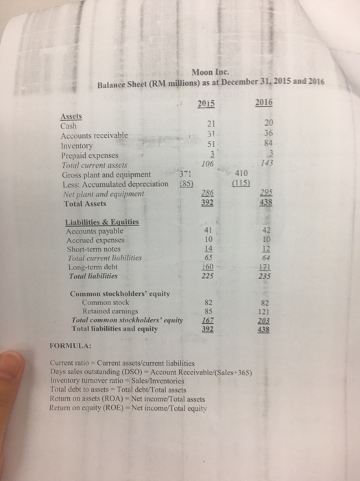 Moon Inc. Balance Sheet (RM millions) as at December 31, 2015 and 2016 2015 21 51 2016 20 84 Cash Accounts receivable Inventory Prepaid expenses Total current assets Gross plant and equipment Less: Accumulated depreciation 85 Net piant and equipment Total Assets 106410 371 (115) 286 295 Liabilities & Equities Accounts payable Accrued expenses 41 10 14 42 12 64 Short-term notes Total current liabilities Long-term debt Total liabilities 225 235 Common stockholders equity 82 85 16 392 Common stock Retained earnings 82 121 Total common stockholders equity Total liabilities and equity FORMULA: Current ratio = Current assets/current liabilities Days sales outstanding (DSO) Account Receivable(Sales+365) Inventory turnover ratio Sales/Inventories Total debt to assets- Total debt/Total assets Return on assets (ROA) Net income/Total assets Return on equity (ROE) Net income/Total equity