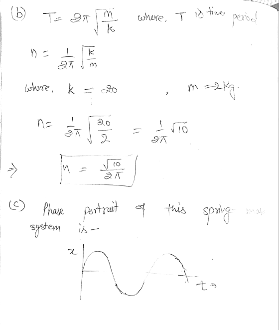 (b) Tan m k where T is time pertel tamo slal m where k m 2kg n= 20 9A 20 I rio S7 In = vio Phase portrait of of this system i