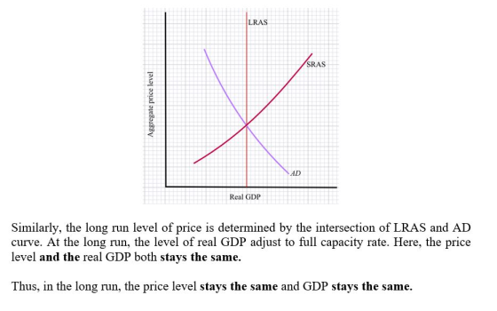 LRAS SRAS Aggregate price level Real GDP Similarly, the long run level of price is determined by the intersection of LRAS and