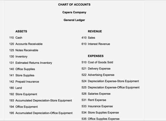 CHART OF ACCOUNTS Capers Company General Ledger ASSETS REVENUE 110 Cash 410 Sales 120 Accounts Receivable 610 Interest Revenu