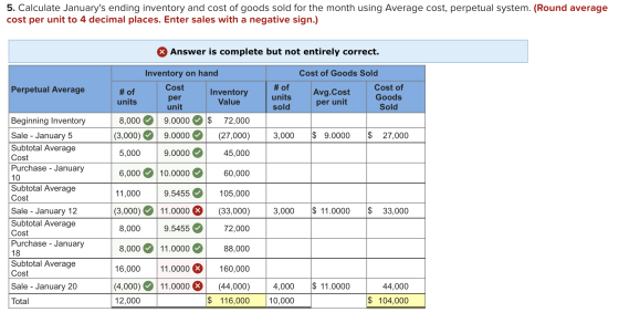 5. Calculate Januarys ending inventory and cost of goods sold for the month using Average cost, perpetual system. (Round ave