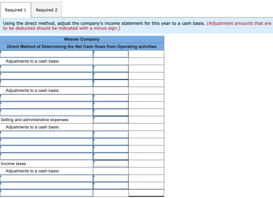Required 1 Required 2 Using the direct method, adjust the companys income statement for this year to a cash basis. (Adjustme