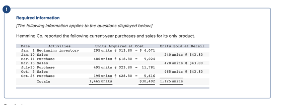 Required information [The following information applies to the questions displayed below.] Hemming Co. reported the following