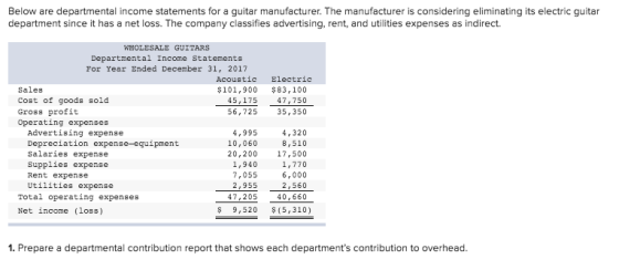 Below are departmental income statements for a guitar manufactu rer. The manufacturer is considering eliminating its electric
