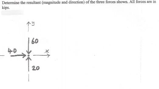 Determine the resultant (magnitude and direction of the three forces shown. All forces are in kips. q 60 -- 20