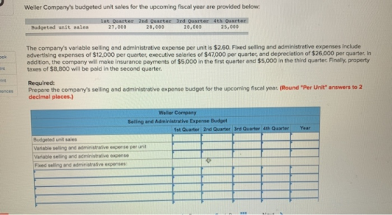 Weller Companys budgeted unit sales for the upcoming fiscal year are provided below 1st Quarter 2nd Quarter 3rd Quarter 4th