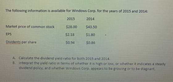 The following information is available for Windows Corp. for the years of 2015 and 2014: 2015 2014 Market price of common sto