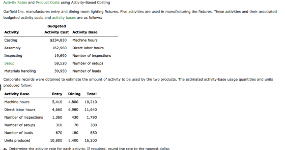 Activity Rates and Product Costs using Activity-Based Costing Garfield Inc. manufactures entry and dining room lighting fixtu