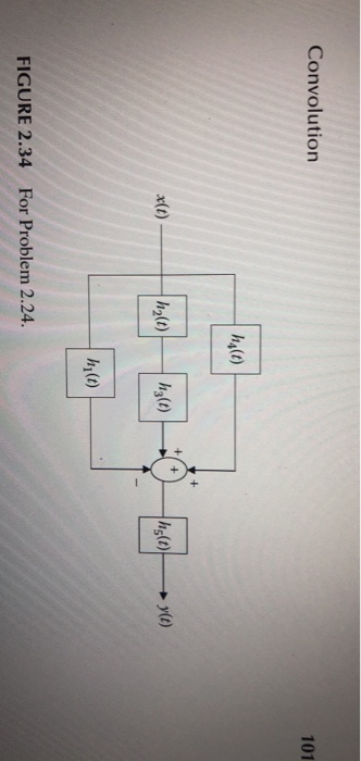 Convolution 101 ha(t) x(t) ha(0) FIGURE 2.34 For Problem 2.24.