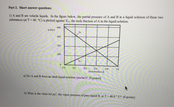 Part 2. Short answer questions. 1) A and B are volatile liquids. In the figure below, the partial pressure of A and B in a li