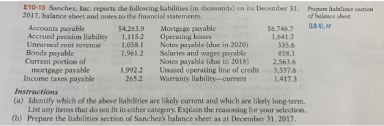 E10-15 Sanchez, Inc. reports the following liabilities (in thousands) on its December 31, 2017, balance sheet and notes to the financial statements. Prepare liabilities section of balance sheet. Accounts payable Accrued pension liability Unearned rent revenue Bonds payable Current portion of $4,263.9 Mortgage payable $6,746.7 (LO 4), AP 1,115.2 1,058.1 1,961.2 Operating leases Notes payable (due in 2020) Salaries and wages payable Notes payable (due in 2018)2,563.6 1,641.7 335.6 858.1 mortgage payable Income taxes payable 1,992.2 Unused operating line of credit 3,337.6 1,417.3 265.2 Warranty liability-current Instructions (a) Identify which of the above liabilities are likely current and which are likely long-term. List any items that do not fit in either category. Explain the reasoning for your selection. Prepare the liabilities section of Sanchezs balance sheet as at December 31, 2017. (b)