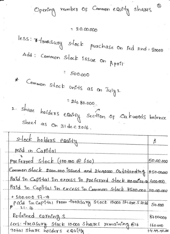 enin na numbei O 20.00.000 less: 거 easa纠stock purchase on fed 2nd-20000 Add: Common Slock issue On A psf 500,oo0 木 Co mmon S-lock UnHs as on Julg2 24, 80,000 . are holdess eatty Seeton oF Cawoos alence sheed as On 31 de e 206. 0,00.0 2 Eommon Pa 50.000 Rela 6o.ooo 0,0a Total sheve holders eautH