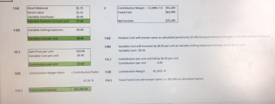 Contribution Margin12,000x 7.6 $91,200 $62,000 1 (a) Direct Material $5.75 Fixed Cost Direct Labor Variable Overhead $0.60 29