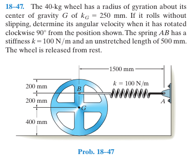 The 40-kg wheel has a radius of gyration about its