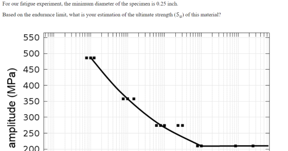 For our fatigue experiment, the minimum diameter of the specimen is 0.25 inch. Based on the endurance limit, what is your est