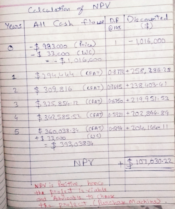 Calcula on 2$309,216 CEA 07695238 43 332S, 854 12 (CEAT 0-6750+2 1995153 NPY$101,620-22