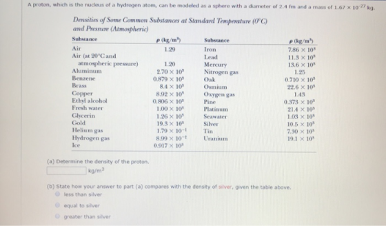 A proton, which is the nudleus of a hydrogen atom, can be modeled as a sphere with a diameter of 2.4 fm and a mass of 1.67 x 1027 kg. Deusities of Some Common Substances at Standard Temperature (0C) and Pressure (Atmospheric Substance Air Air (at 20 Cand P (kg/m Substance p (kg/m 786 × 10 11.3 × 10° 13,6 x10° 1.25 0.710 x 10 22.6 × 10- 1.43 0.373 × 10° 214 x 10 1.08 x 10 10.5 x 10 7.30 × 10- 19.1 x 10s Iron Lead Mercury Nitrogen gas Oak Osmium 1.29 atmospheric pressure) Aluminum Benzene Brass Copper Ethyl alcoho Fresh water Glycerin Gold Helium gas Hydrogen gas Ice 1.20 270 × 10, 0.879 × 10° 8.4 105 8.92 x 10xgen gas 0.806 × 105 1.00 × 105 1.26 x 10 19.3× 105 1.79 × 10-1 Pine Platinum Seawater Silver Tin 8.99 × 10-2 0.917 × 10, Uranium (a) Determine the density of the proton. kg/m (b) State how your answer to part (a) compares with the density of siliver, given the table above. less than silver equal to silver greater than silver