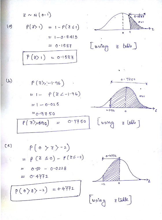 0-1587 1-0.8413 = 0.158 Mslo 0.1587. o. 9구 50 겨 -0.9チ50 U50の Ce) 〉,군 O 500-0228 = 0.4772
