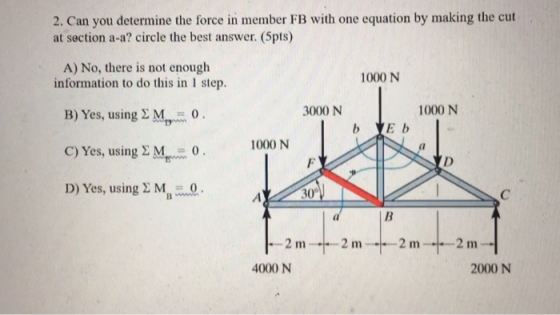 2. Can you determine the force in member FB with one equation by making the cut at section a-a? circle the best answer. (5pts