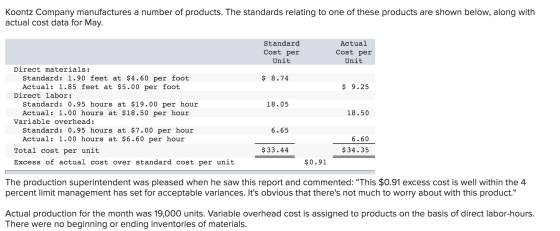 Koontz Company manufactures a number of products. The standards relating to one of these products are shown below, along with
