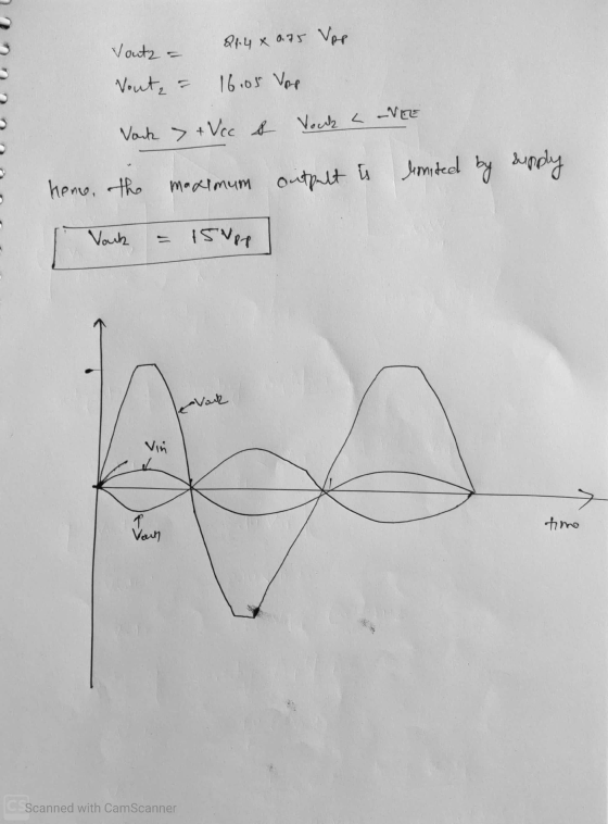 Voutz = Q1.4 x 0.75 Vpp Vout, a 16.05 Vpp -NEE Vouk L Vock > + Vcc s home, the maximum outpult is limited limited by supply V