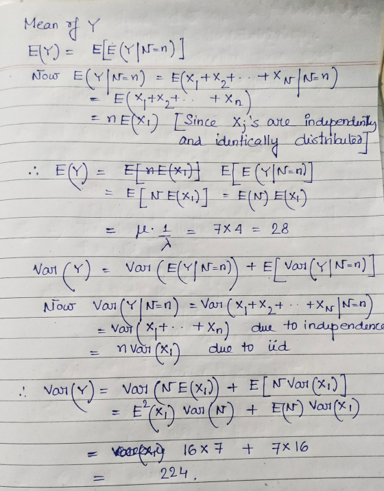 Mean of Y +X en Enx E(Y) = ELĖ (Y/N=n)] Now E(Y/Ar=n) = E(x,+X,+ + Xalatan = E(x, +X ₂ + . nEXI) [Since Xis are independents
