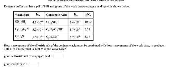 Design a buffer that has a pH of 9.88 using one of the weak base/conjugate acid systems shown below. Weak Base Кр Conjugate A
