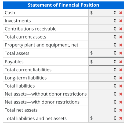 Statement of Financial Position Cash TA 0 x Investments 0 x Contributions receivable 0 x Total current assets 0 x Property pl