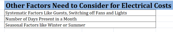 Other Factors Need to Consider for Electrical Costs Systematic Factors Like Guests, Switching off Fans and Lights Number of Days Present in a Month Seasonal Factors like Winter or Summer