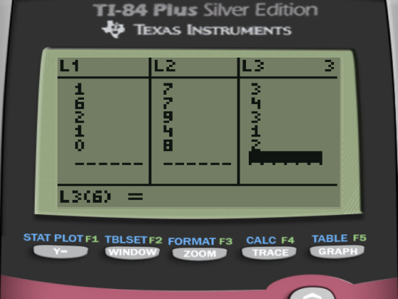 TI-84 Plus Silver Edition TEXAS INSTRUMENTS L1 L3 HONHO NNNMII MTMHN L306) = STAT PLOT F1 TBLSETF2 FORMAT F3 CALC F4 Y- WINDO