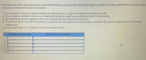 Determine whether each procedure described below is an internal control strength or weakness, then identify the internal cont