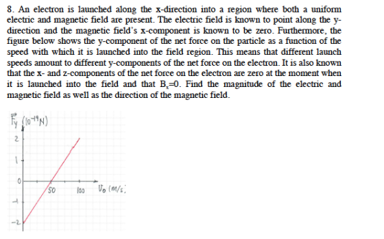 8. An electron is launched along the x-direction into a region where both a uniform electric and magnetic field are present.